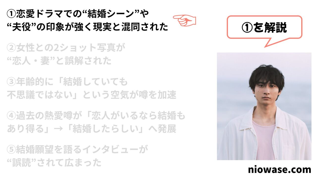 ①恋愛ドラマでの“結婚シーン”や“夫役”の印象が強く現実と混同された