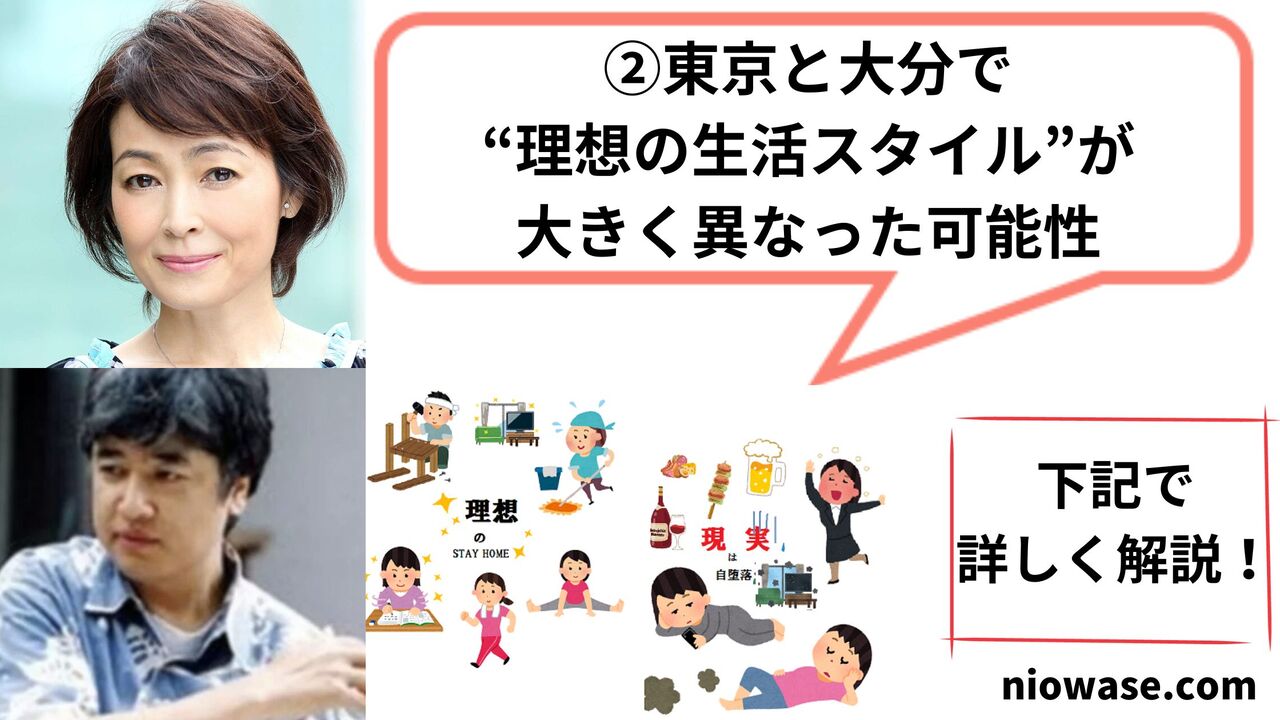 ②東京と大分で“理想の生活スタイル”が大きく異なった可能性