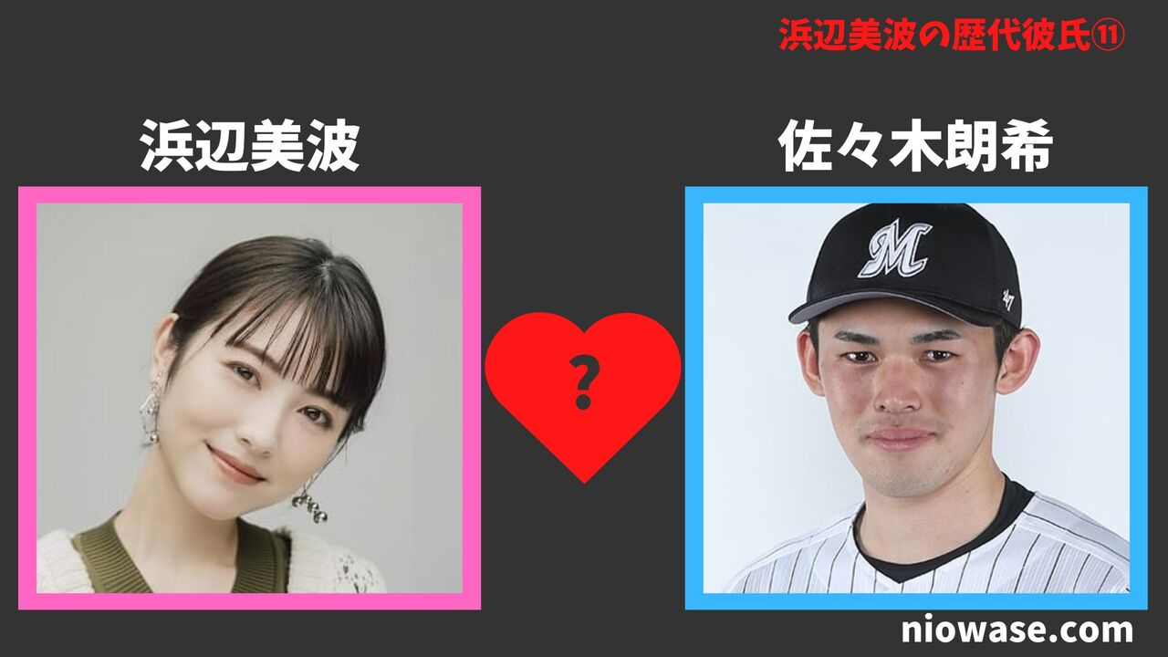 佐々木朗希（プロ野球選手）2020年