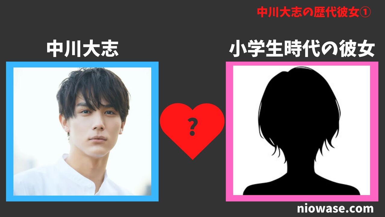 小学生時代の彼女