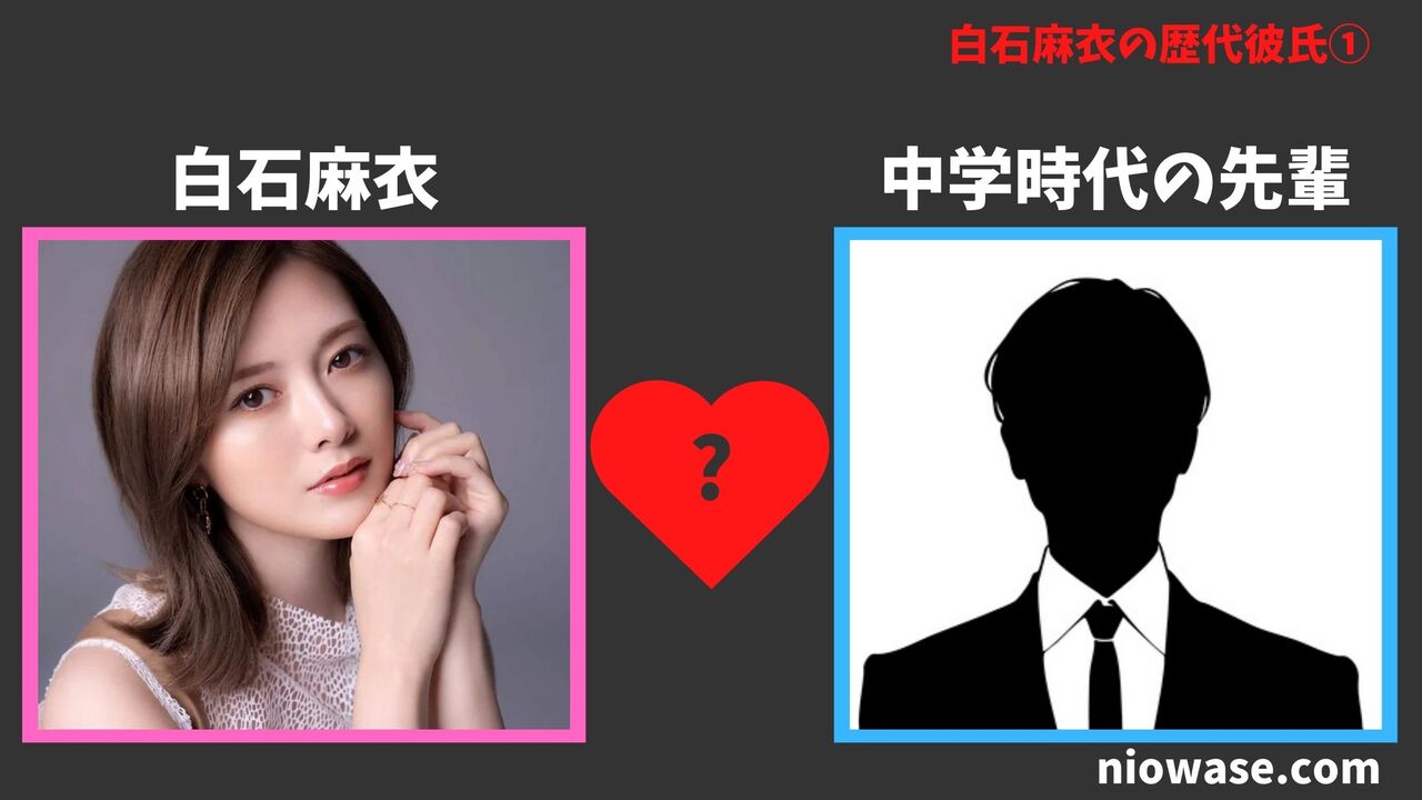 1人目:中学時代の先輩(不明)