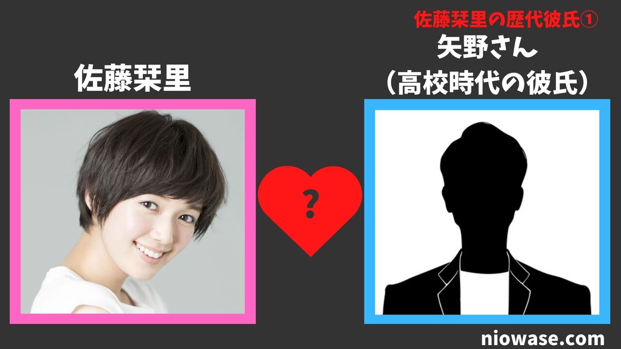 矢野さん（高校時代）（不明）